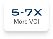 5-7x More VCI
